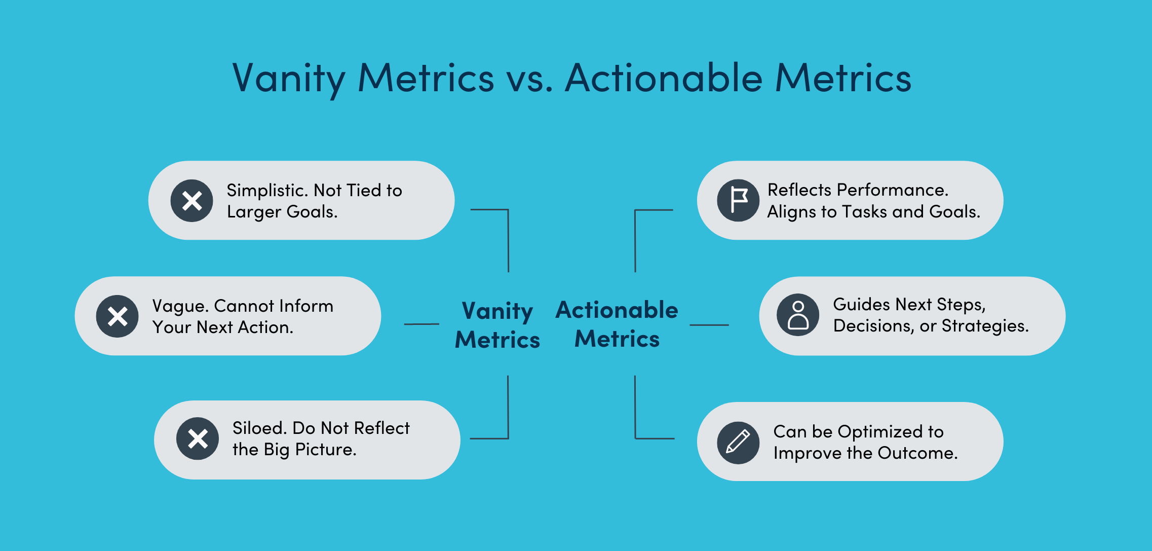 Essential Marketing KPIs for Business Growth Whereoware